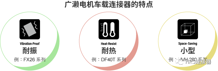 致力于高品質(zhì)車載連接器研發(fā)，為安全出行保駕護(hù)航