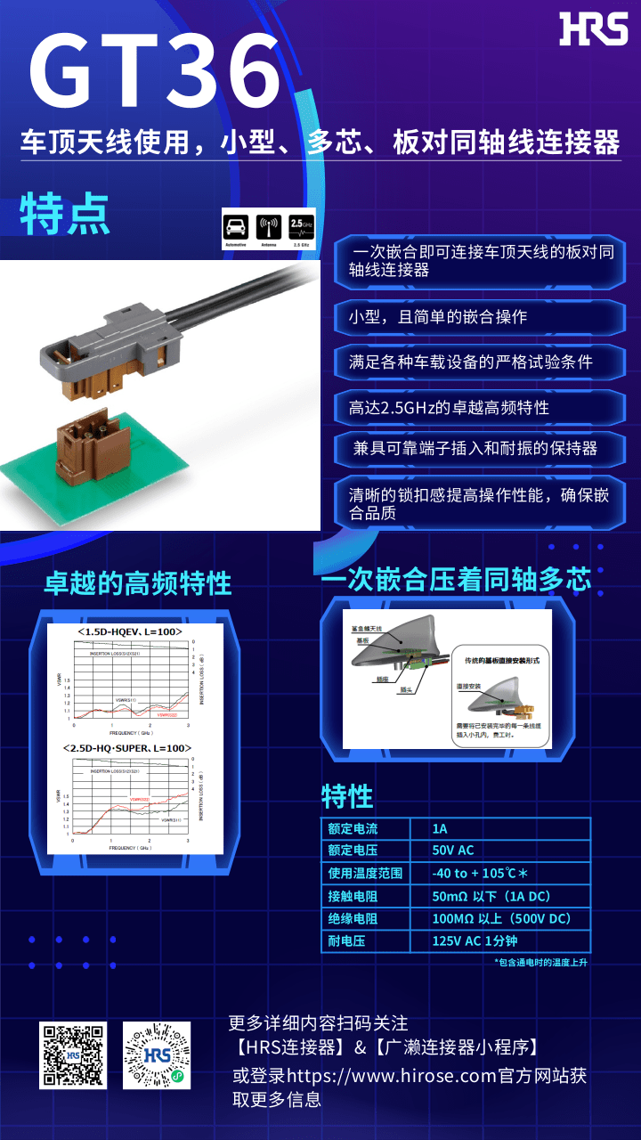 【產(chǎn)品推薦】車頂天線使用，小型，多芯，板對(duì)同軸線連接器-GT36系列