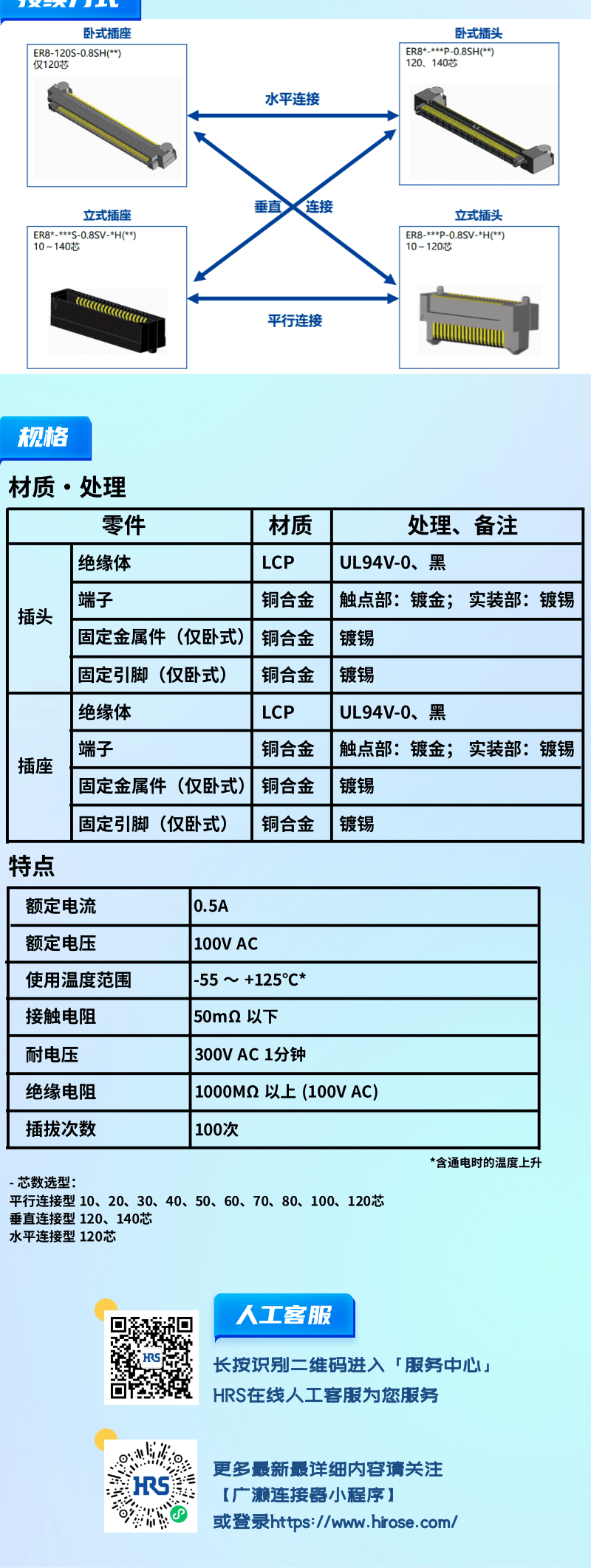 【產(chǎn)品推薦】0.8mm間距，高速傳輸，板對(duì)板連接器-ER8系列