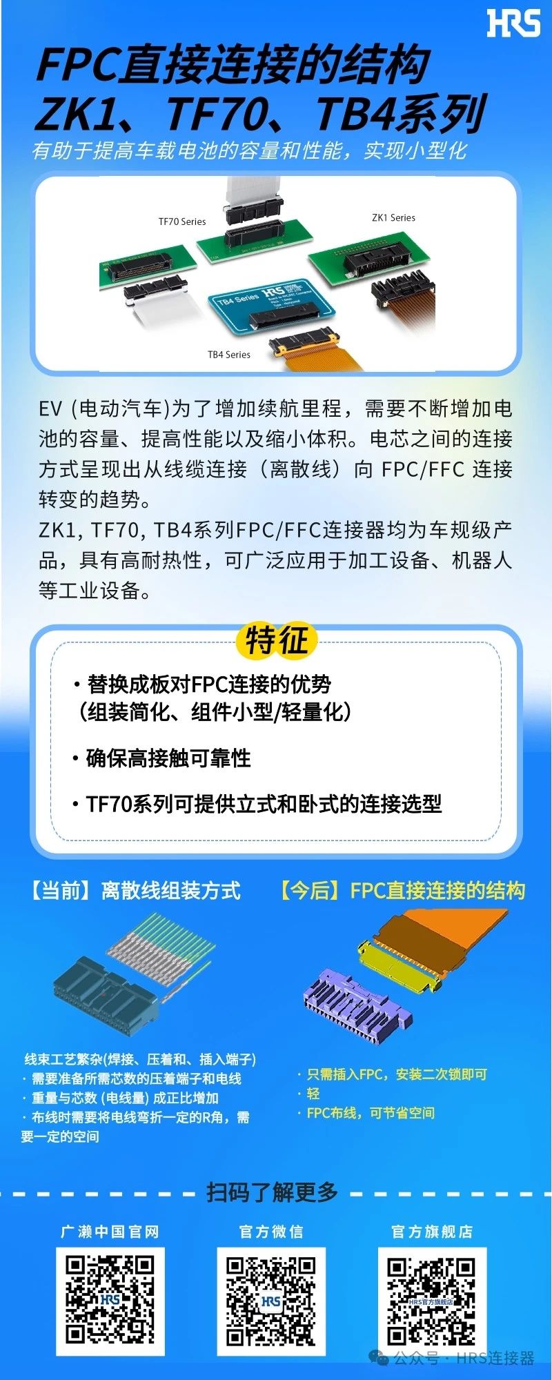 【新品發(fā)布】簡(jiǎn)化裝配，小型輕量的FPC/FFC直接連接的3個(gè)連接器系列
